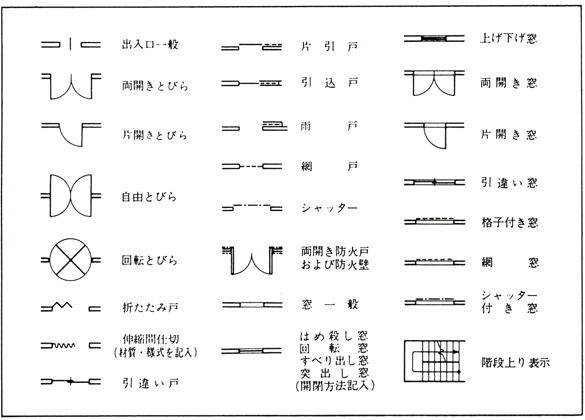 製図 記号