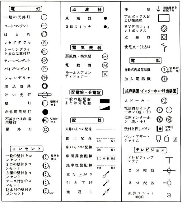 製図 記号