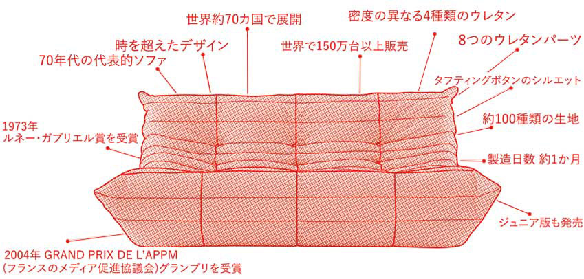 くらしを彩る家具インテリアの札幌ファニシング リーン・ロゼ くらしを彩る家具インテリアの札幌ファニシング リーン・ロゼ