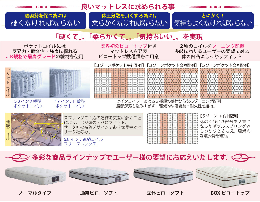 Sertaマットレス快適さの秘密